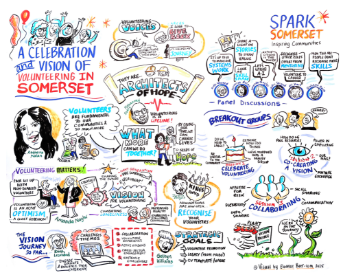 An image of the illustration that was created at the event, showcasing our speakers, key quotes, and actions