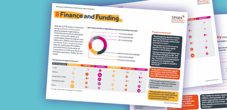Graphic: composite image showing pages from our 2024 State of the Sector report, with Finance and Funding at the front
