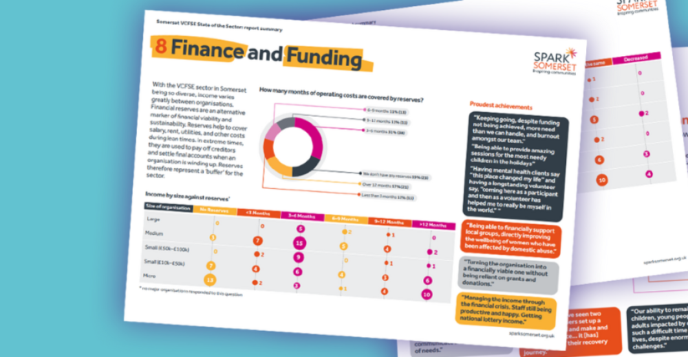 Graphic: composite image showing pages from our 2024 State of the Sector report, with Finance and Funding at the front